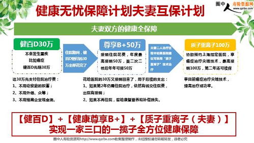 泰康人寿2019新春客服季专属健康保障产品春暖花开产说会 48页详解与健康咨询服务